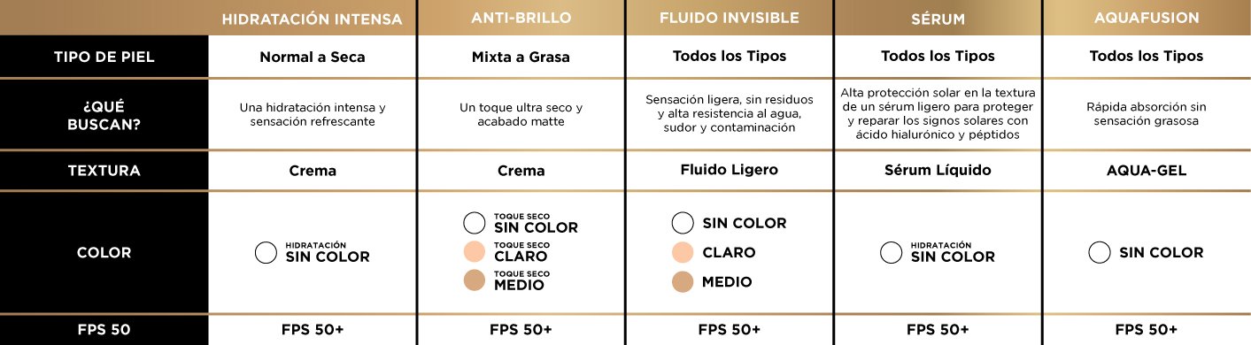 OAP SKINCARE WEBSITE UV DEFENDER 25 TABLA MX